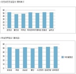 “우리 아이들의 마음 밭, 바르고 곧게 펴주세요”