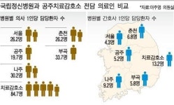 [재소자에게 치료받을 권리를 (2)- 콩나물시루 같은 공주치료감호소] 인력·시설부족, 재범률 획기적 개선못해