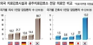 [재소자에게 치료받을 권리를 (2)- 콩나물시루 같은 공주치료감호소] 인력·시설부족, 재범률 획기적 개선못해