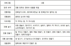 2014 지역에서 놀자 ① 용인 예직 한옥마을