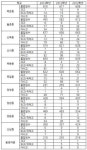 기획_ 강서 양천 영등포지역 중학교 최근 3년간 고등학교 진학 분석