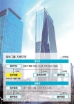 동부제철 자율협약 후폭풍 … 그룹주 이틀째 폭락