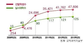 [김종오 칼럼] 수시지원 입학사정관제, 자기소개서 쓰는 법