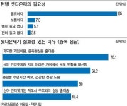 부모 84%, 스마트폰게임 셧다운제 찬성