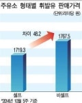 주유소 휘발유 가격 18주 연속 하락