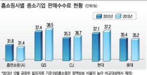 정액제 방송 배제, 초과이익 나눠