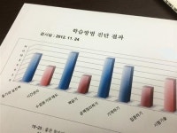 에듀21 멘토의 ‘공부 방법 코칭’