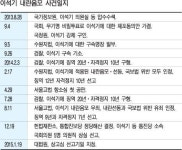 이석기 내란음모 사건 오늘 대법 선고