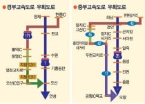 우회도로 이용하면 귀성길 씽씽