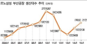 [르포│르노삼성자동차 부산공장] 6개 차종이 한 라인에서 동시에 나온다