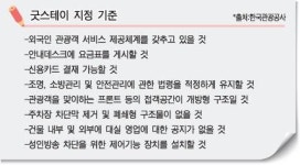숙박시설 관리, 법체계 일원화 시급