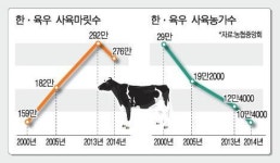 [인터뷰 | 이기수 농협중앙회 축산경제대표이사] 몰락하는 가족농 다시 일으켜 세우겠다