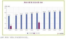 공기업 퇴직 예정자들을 위한 교육을 준비하며