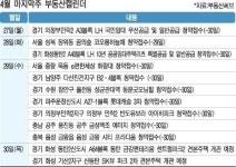 광안 더샵 379대 1 … 청약열기 주도