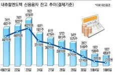 내츄럴엔도텍 깡통계좌 속출