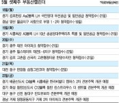 1순위 마감 단지 손가락 꼽을 정도