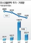 [증시 개미지옥 열리나 │② 결국 지는 게임 단타매매] 자금·정보 부족해 상승장에도 쪽박차기 일쑤