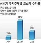 [증시 개미지옥 열리나 │② 결국 지는 게임 단타매매] 자금·정보 부족해 상승장에도 쪽박차기 일쑤