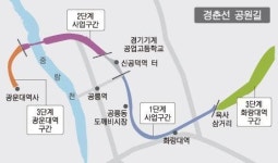 공릉동 일대 경춘선 폐철길 숲길로 변신