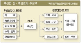 [3만불시대 국민축산, 2030이 연다 | ⑦ 2015년 축산계, 찾아오는 축산운동 시동] 후계농이 안티 축산 극복 앞장