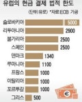 독일은 세계 검은돈 세탁소