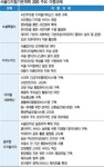 내년부터 모든 공공장소에서 와이파이 무료