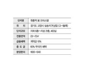 고양삼송지구 ‘원흥역 앞 오피스텔’ 주목