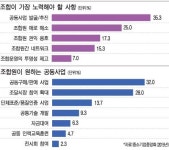 [중소기업협동조합 변해야 산다│② 혁신안 제대로 만들어야] 부실조합 과감히 정리, 교육강화 절실