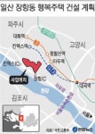 킨텍스(경기 고양시) 인근 행복주택 5500가구 공급