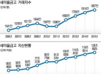 [행자부, 새마을금고 관치 논란] 자율운영에서 감독·규제로 전환 추진