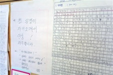방학동안 미리 써보는 자기소개서