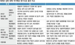경찰의 집회방해, 국가가 배상해야