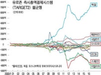카르멘 라인하트 교수, 달러와 유로 쇠락이 불가피하다