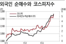 외국인 바이코리아(BUY KOREA) 또 다른 노림수 있나