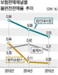 불완전판매 문제아 된 보험대리점