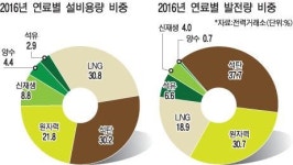 석탄발전소 신규 건설 논란 커져