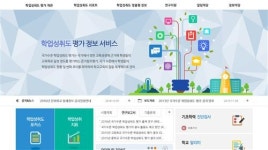 [강남·목동·분당과 비교해 본 일산지역 학업성취도 우수 중학교 분석]국어·영어에 비해 낮은 수학 성적 끌어올리는 것이 과제