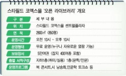 쇼핑몰 한가운데 대형 열린도서관