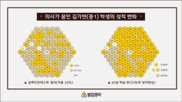 중3, 흔들리지 않는 영어 실력 갖춰야!