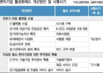 전문가 전용 비상장 시장 만든다