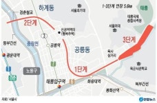 [기획│산업유산과 유휴공간, 녹색의 땅으로 되살아나다] 춘천행 열차 달리던 철로, 숲길 품은 공원으로