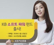 KB자산운용 KB소프트파워펀드