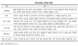 2015 개정교육과정 기초부터 적용까지 ⑨ 수학과 역량