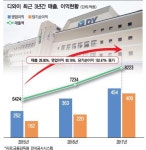 [경영성과 공유로 상생의 길 가는 기업들│② 디와이(DY)] 이익공유, 근로자의 시간·열정 투자에 대한 대가