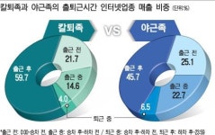 퇴근후 칼퇴족은 학원으로, 야근족은 편의점으로