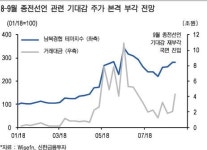 남북경협주 또 들썩, 섣부른 투자는 금물