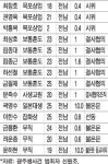 [학생독립운동-서훈을 받지 못한 항일영웅들 | ②항일의 깃발을 들다] 전남 전역에서 학생독립운동 물결쳤다