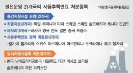 한국, 사용후핵연료 처분 무방비