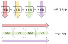 효과적인 공부방법