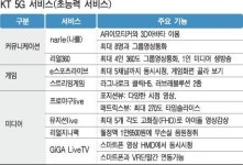 KT 8만원부터 5G 데이터 무제한